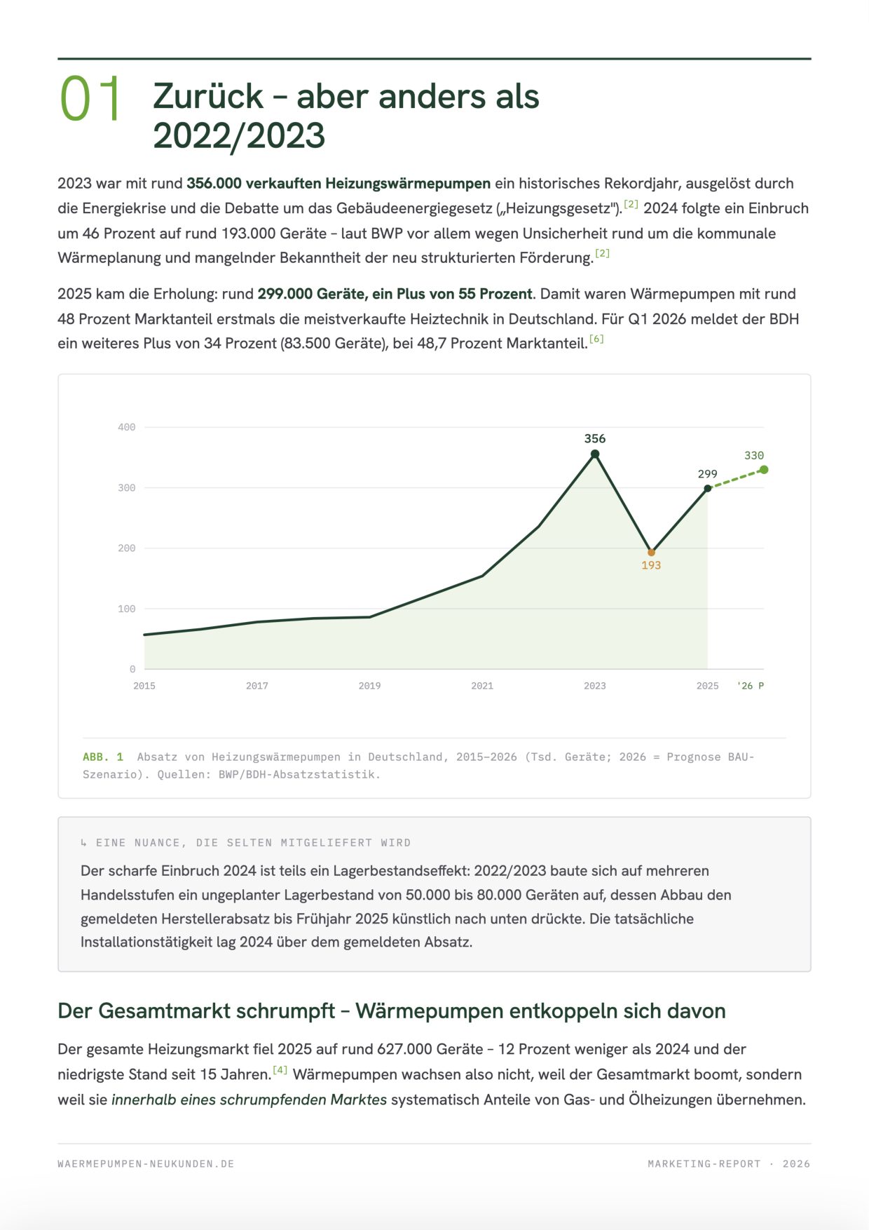 Report-Seite 4 (gesperrt)